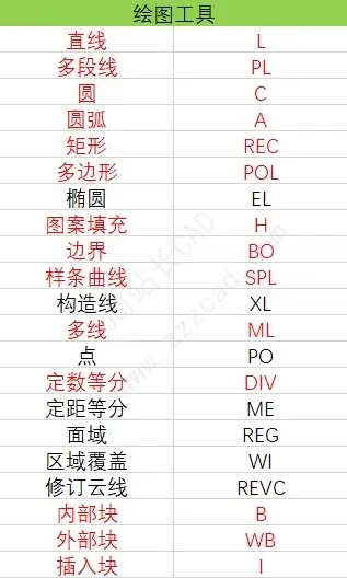 cad快捷键命令大全 - 周站长CAD