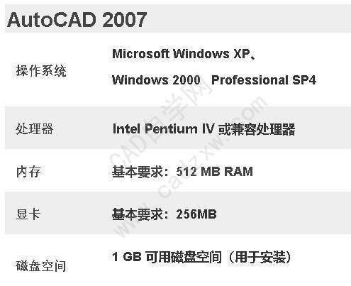 AutoCAD常用版本电脑配置要求