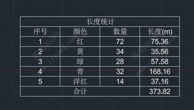 CAD快速统计不同颜色线缆长度和数量并生成表格