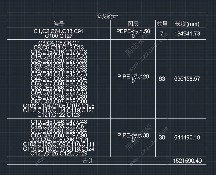 CAD批量分类统计对象长度（按编号、图层、颜色、线型）