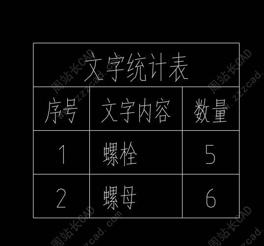 批量指定CAD多个文字,分别统计数量